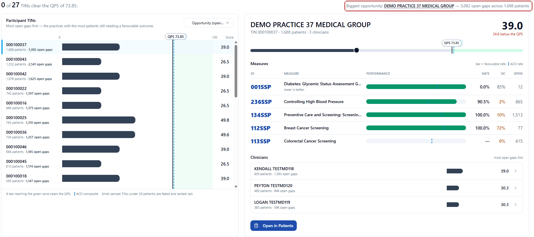 VBCA portal ranking participant practices against the 73.85 quality performance standard, with the demo practice holding the most open gaps shown in detail