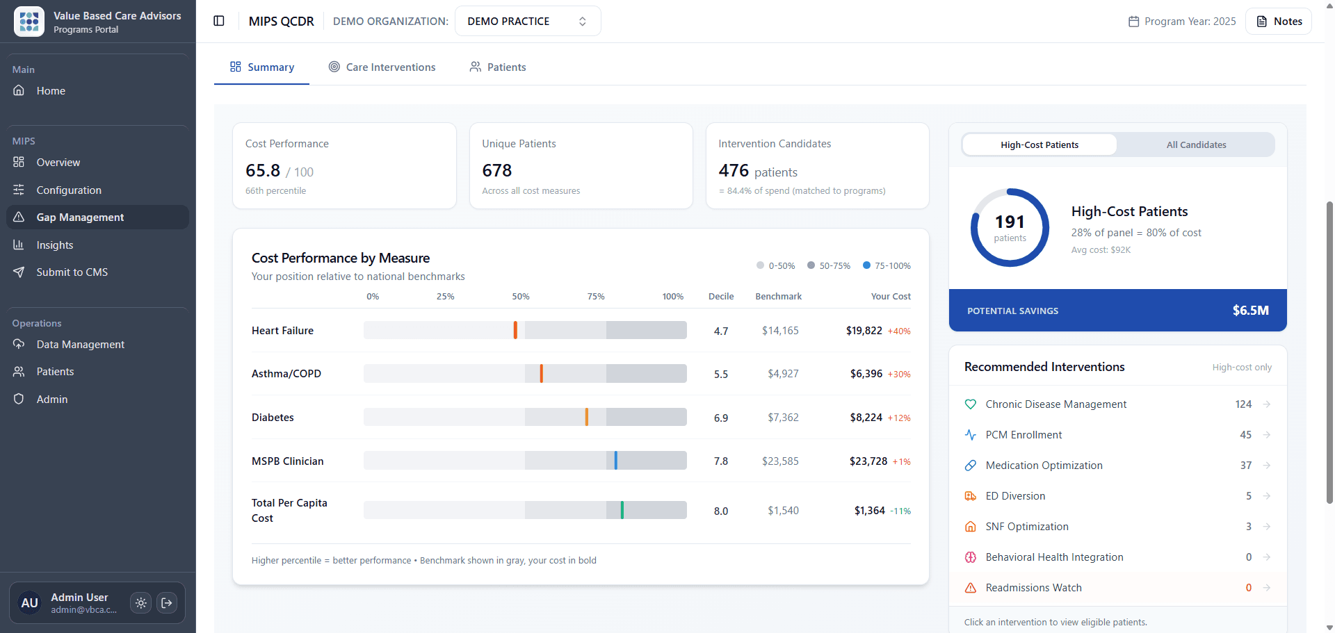 VBCA platform showing a demo practice's cost scores by condition, compared with national averages